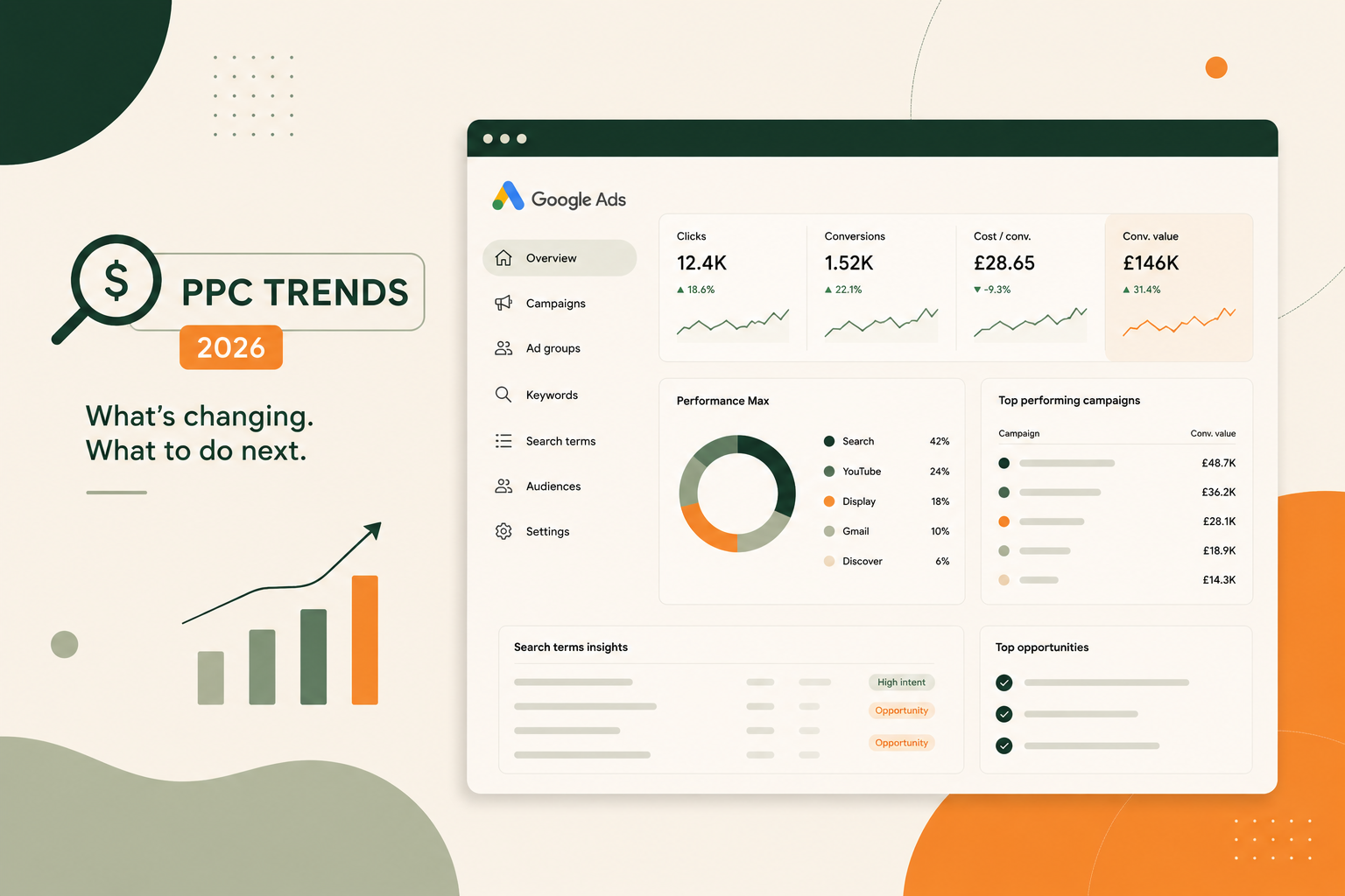 PPC Trends 2026: What UK Business Owners Need to Know
