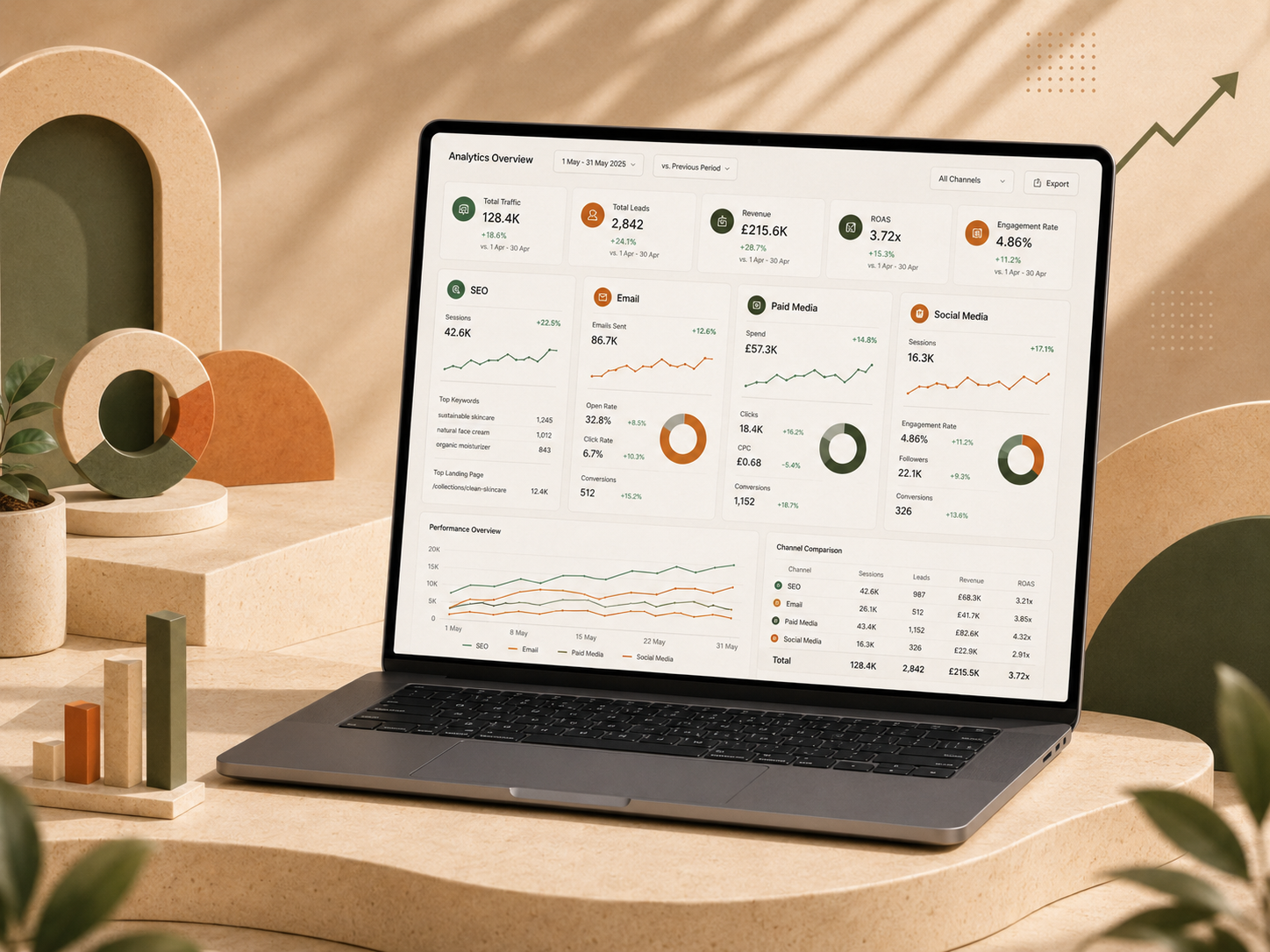 Marketing analytics dashboard with channel performance cards