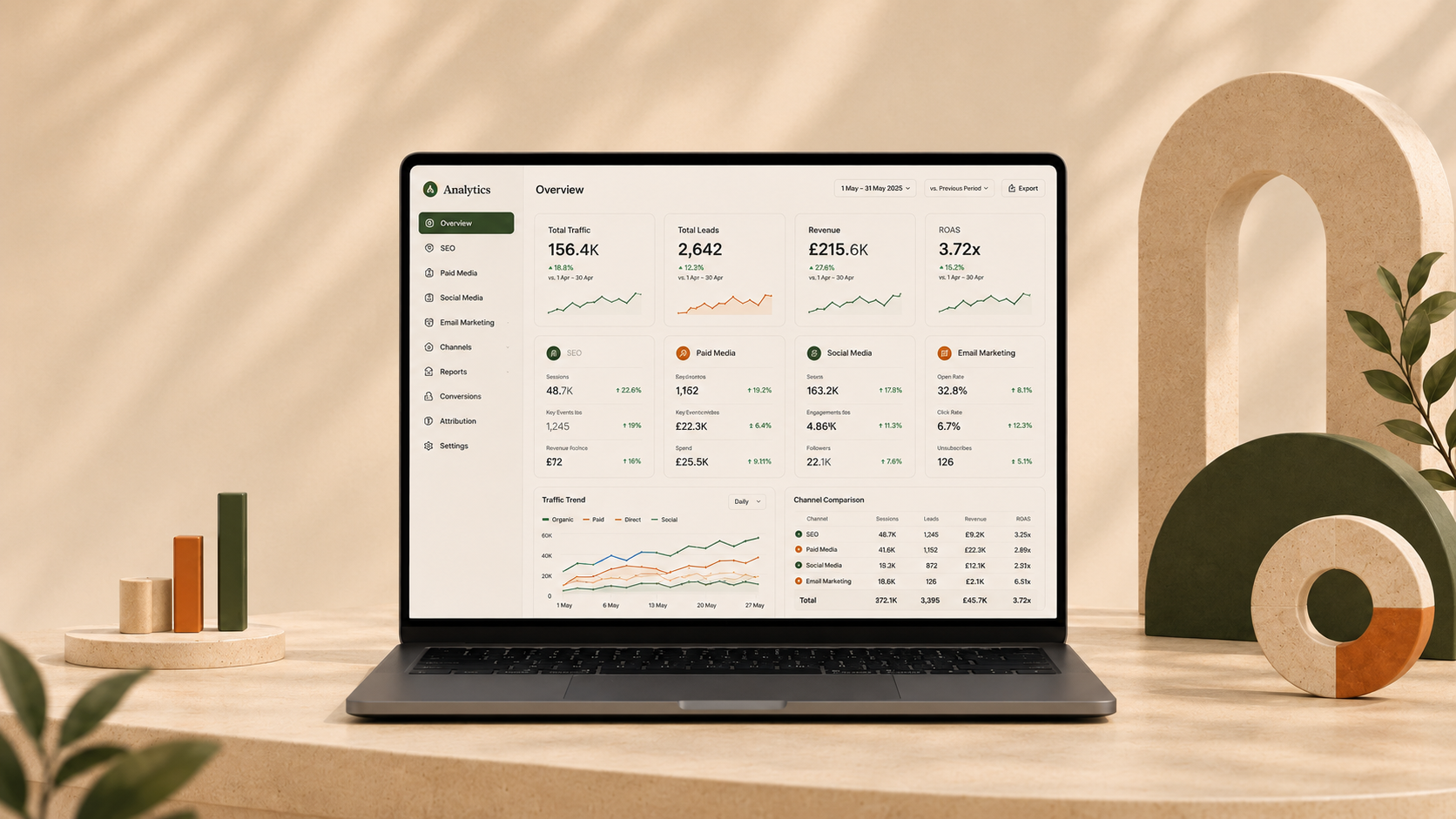 Analytics dashboard used to review marketing performance